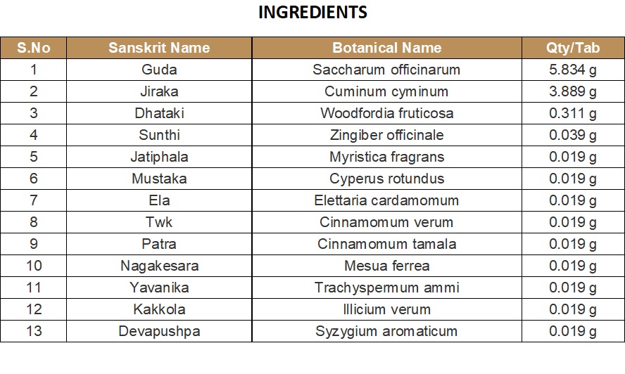 ASAVA & ARISHTA |KOTTAKKAL | JIRAKADYARISHTAM (450 ML)