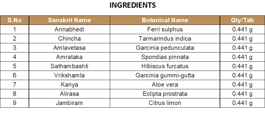 BHASMA CAPSULE | KOTTAKKAL | ANNABHEDISINDURAM CAPSULE (100 Nos)