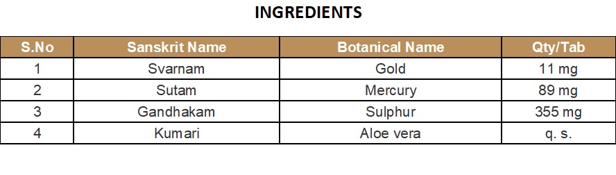 BHASMA CAPSULE | KOTTAKKAL | MAKARADHWAJAM CAPSULE (30 Nos)
