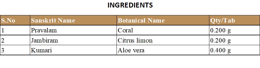BHASMA CAPSULE | KOTTAKKAL | PRAVALA BHASMAM CAPSULE (100 NOS)