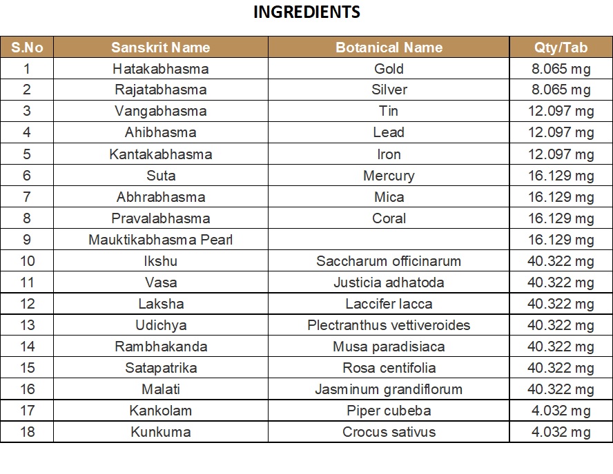 BHASMA CAPSULE | KOTTAKKAL | VASANTAKUSUMAKARA RASAM CAPSULE (10 Nos)
