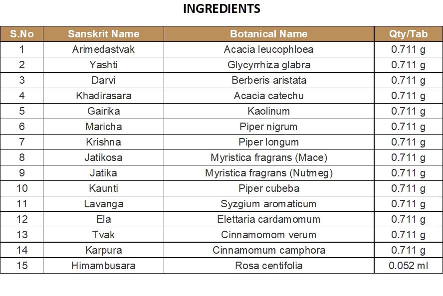 CHURNA (POWDER) | KOTTAKKAL | DASANAKANTI CHURNAM (50 GM)