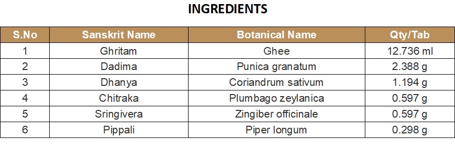 GHRITHAM (MEDICATED GHEE) | KOTTAKKAL | DADIMADI GHRITAM (150 GM)