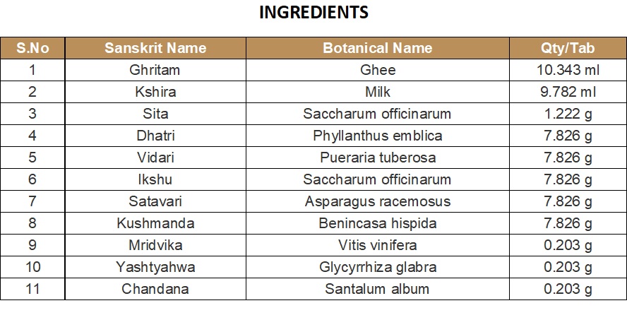 GHRITHAM (MEDICATED GHEE) | KOTTAKKAL | DHATHRYADI GHRITAM (200 GM)