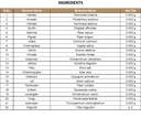 RASAKRIYA (COLLYRIUM) | KOTTAKKAL | MUKKAMUKKATUVADI GULIKA (100 Nos)