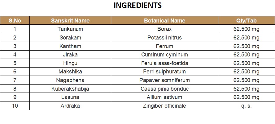 RASAKRIYA (COLLYRIUM) | KOTTAKKAL | PONKARADI GULIKA (10 Nos)