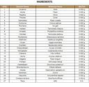 RASAKRIYA (COLLYRIUM) | KOTTAKKAL | SUVARNAMUKTHADI GULIKA (100 Nos)