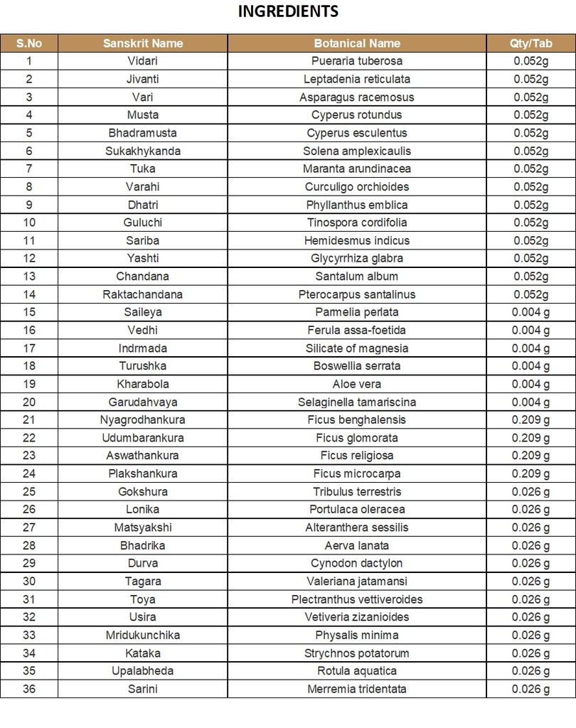 RASAKRIYA (COLLYRIUM) | KOTTAKKAL | VALIYA MARMA GULIKA (100 Nos)