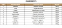 KASHAYAM DECOTION | KOTTAKKAL | DASAMULAM KASHAYAM (200 ML)