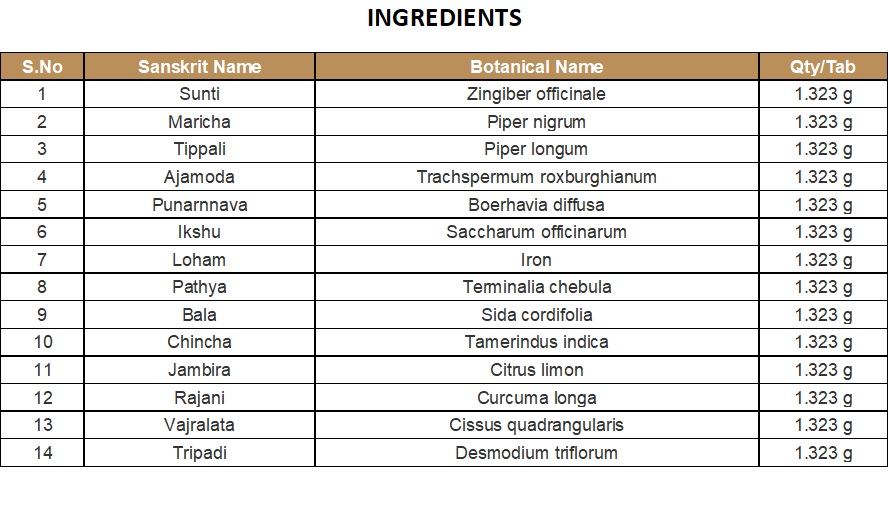 KASHAYAM DECOTION | KOTTAKKAL | VYOSHADI KASHAYAM (200 ML)