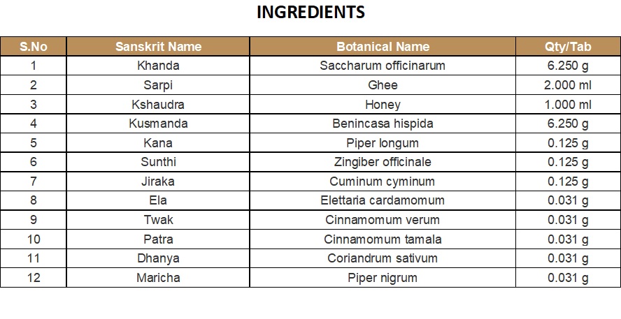 LEHMA (ELECTUARY) | KOTTAKKAL | KUSMANDA RASAYANAM (200 GM)