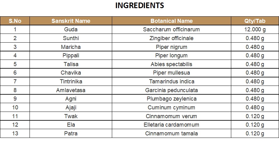 LEHMA (ELECTUARY) | KOTTAKKAL | VYOSHADI VATAKAM (100 GM)