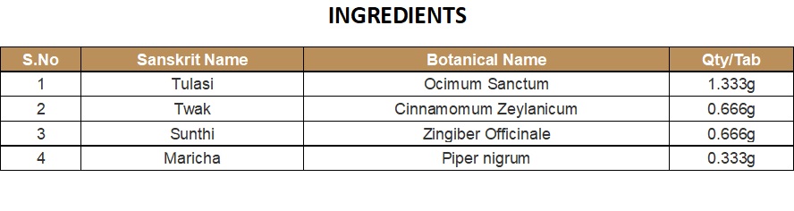 NEW GENERATION FORMULA | KOTTAKKAL | AYUSH KAWATH CHURNAM (100 GM)