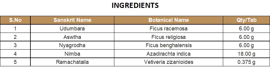 NEW GENERATION FORMULA | KOTTAKKAL | VIBHA SOAP (75 GM)
