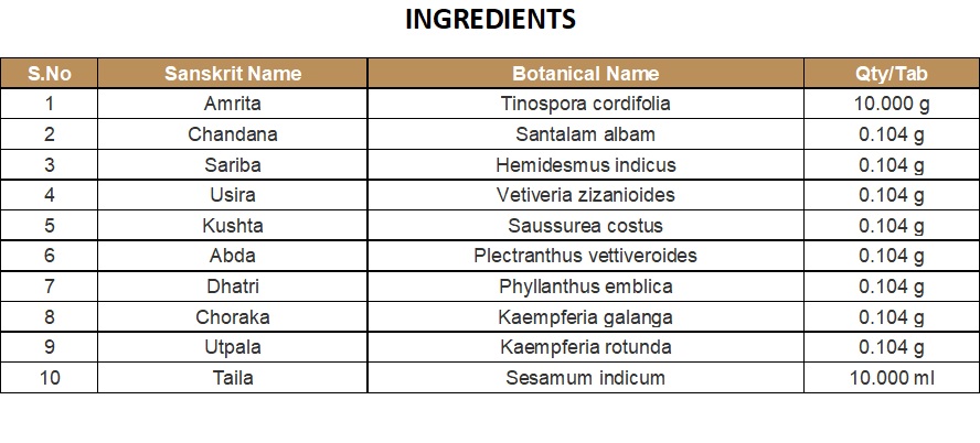 TAILA (MEDICATED OIL) | KOTTAKKAL | AMRITADI TAILAM (200 ML)