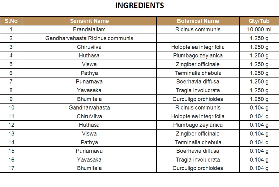 TAILA (MEDICATED OIL) | KOTTAKKAL | GANDHARVAHASTHADI ERANADA TAILAM (200 ML)