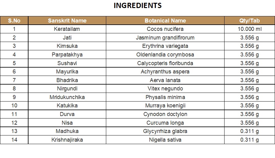 TAILA (MEDICATED OIL) | KOTTAKKAL | JATHYADI KERA TAILAM (200 ML)
