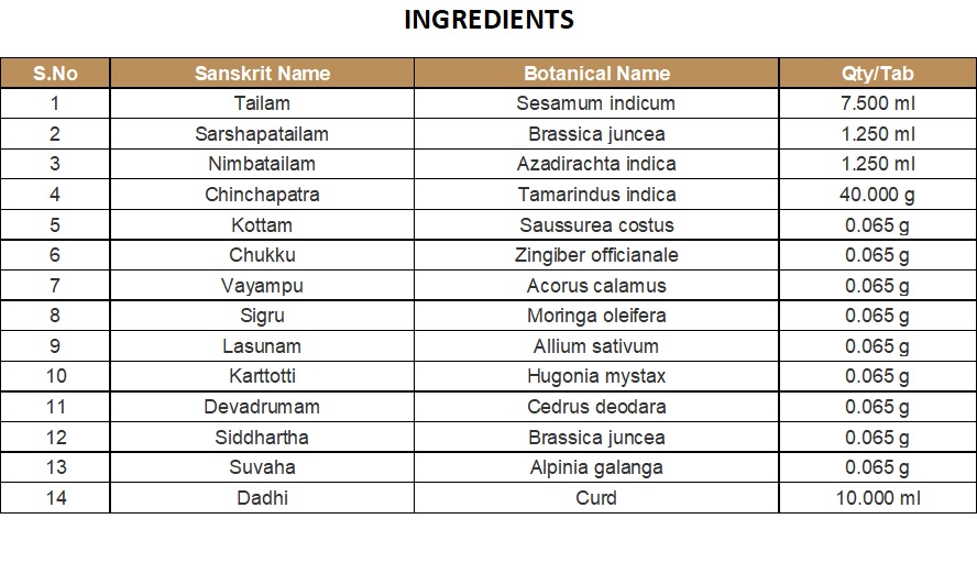 TAILA (MEDICATED OIL) | KOTTAKKAL | KOTTAMCHUKKADI TAILAM (200 ML)