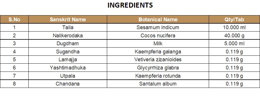 TAILA (MEDICATED OIL) | KOTTAKKAL | THUNGADRUMADI TAILAM (200 ML)