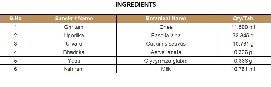 GHRITHAM (MEDICATED GHEE) | KOTTAKKAL | SUKHAPRASAVADA GHRITAM (150 GM)