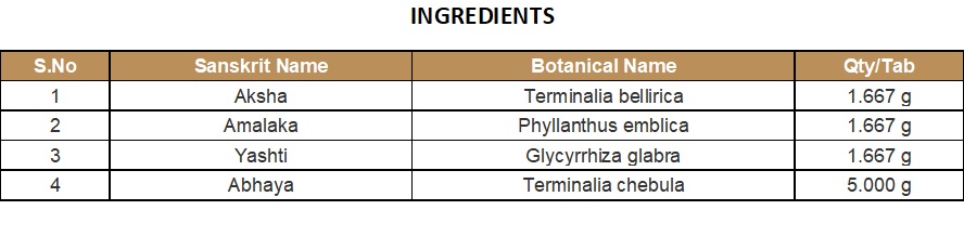 CHURNA (POWDER) | KOTTAKKAL | TRIPHALADI CHURNAM (10 GM)