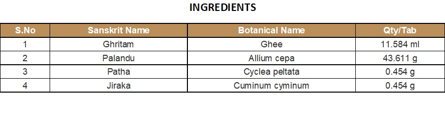 GHRITHAM (MEDICATED GHEE) | KOTTAKKAL | PALANDAVA GHRITHAM (150 GM)