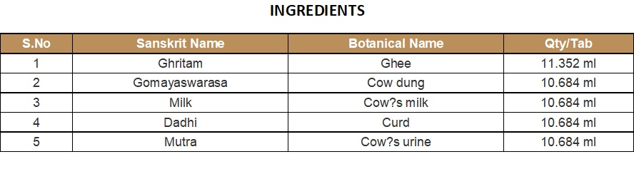GHRITHAM (MEDICATED GHEE) | KOTTAKKAL | PANCHAGAVYA GHRITAM (150 GM)
