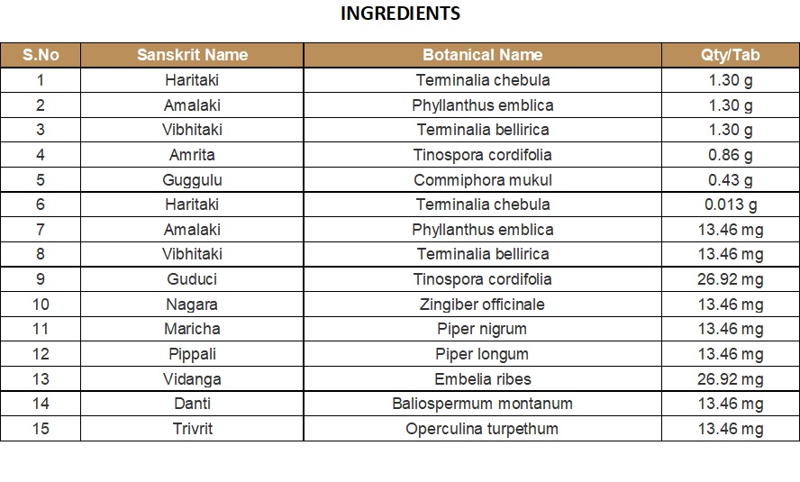 RASAKRIYA (COLLYRIUM) | KOTTAKKAL | KAISORA GULGULU VATIKA (100 Nos)