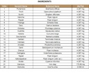 RASAKRIYA (COLLYRIUM) | KOTTAKKAL | PUNARNAVADI MANDURAM (100 Nos)
