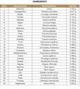 ASAVA & ARISHTA |KOTTAKKAL | ARAGWADHARISHTAM (450 ML)